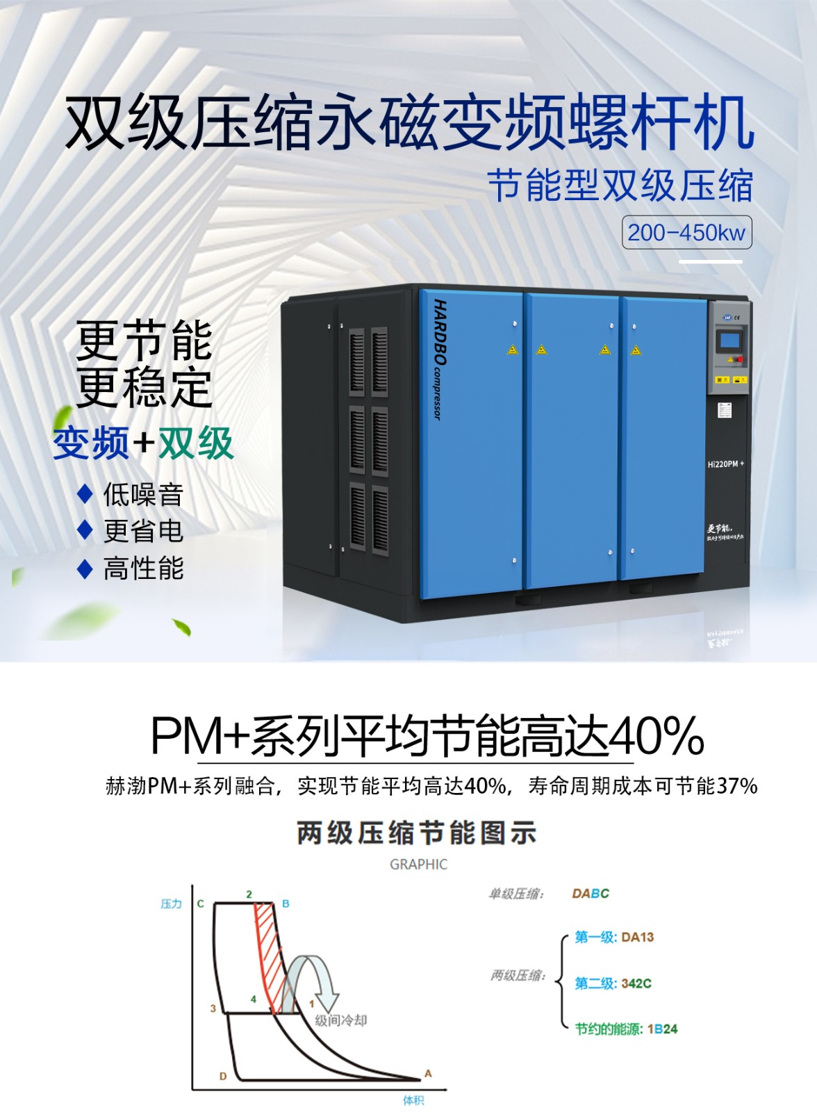 永磁变频双级压缩螺杆空压机200-450kw