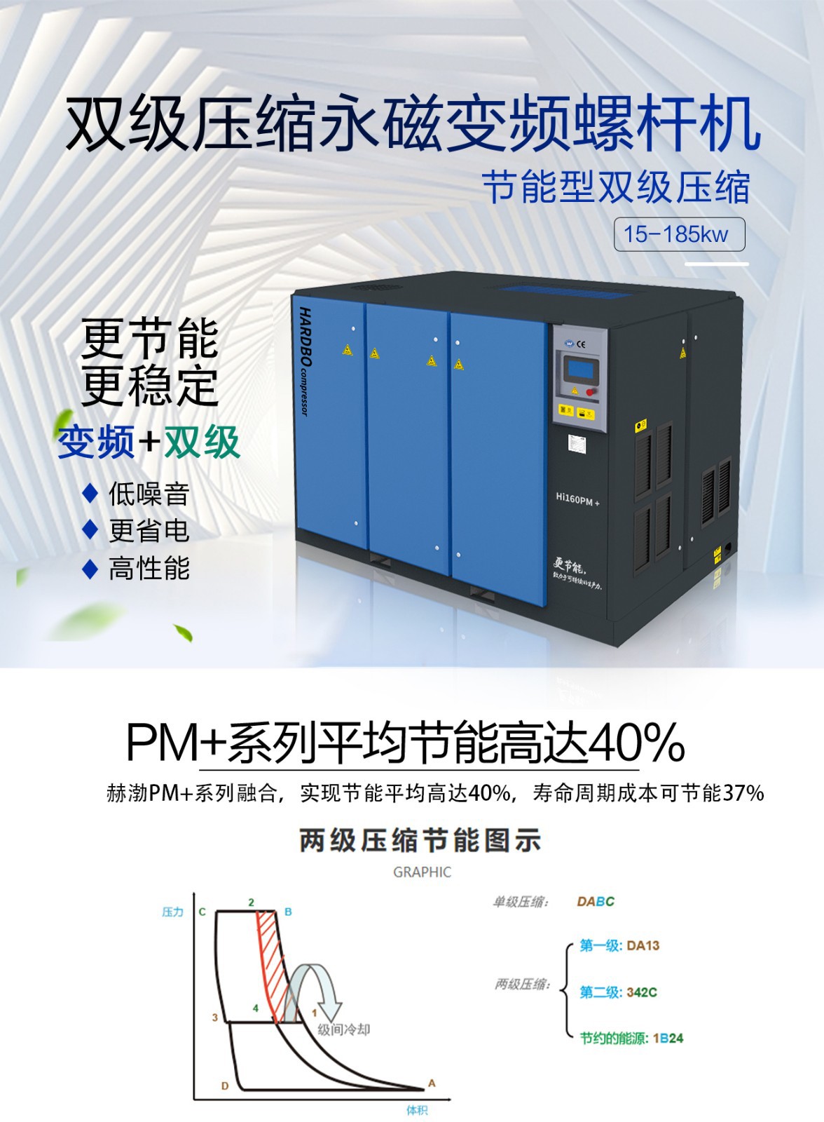 永磁变频双级压缩螺杆空压机详情15~185kw