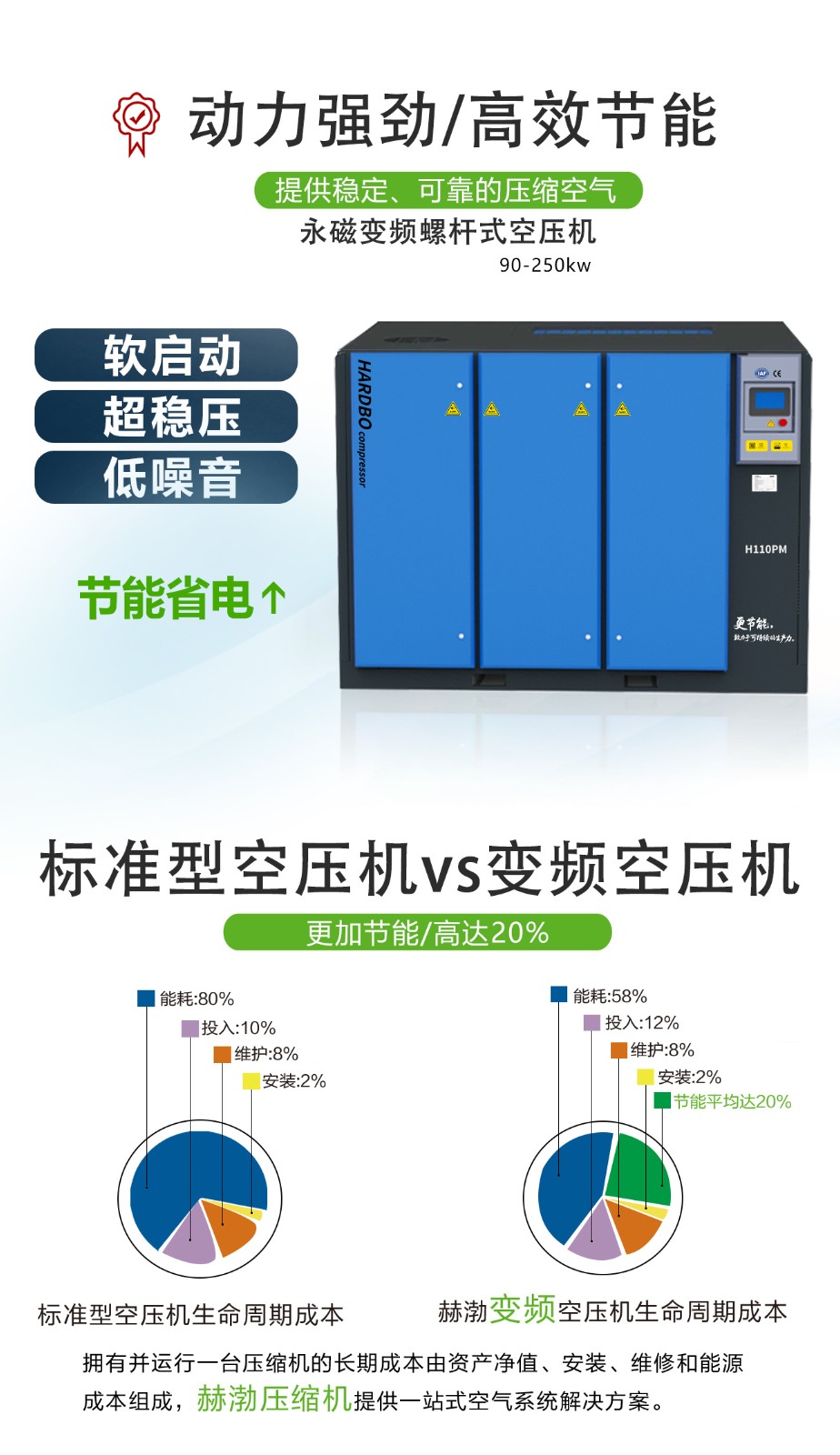 永磁变频螺杆空压机详情